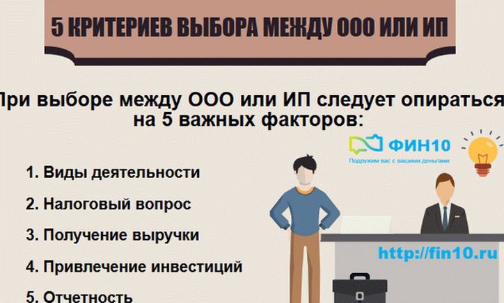 Плюсы ооо. ООО или ИП. Что выбрать ИП или ООО. Разница регистрации ИП И ООО. Что лучше открыть ИП или ООО.