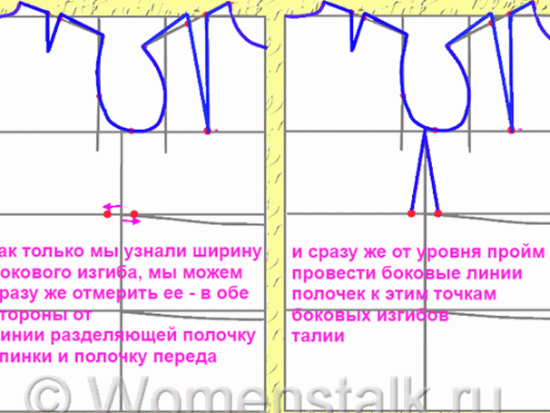 Построение выкройки основы самый понятный способ для начинающих. Ширина проймы платья. Ширина на уровне проймы что это такое. Талиевые вытачки на спинке.